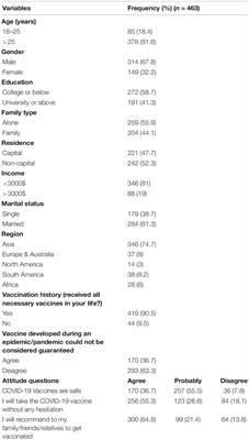 Assessing Attitude Toward COVID-19 Vaccination in South Korea